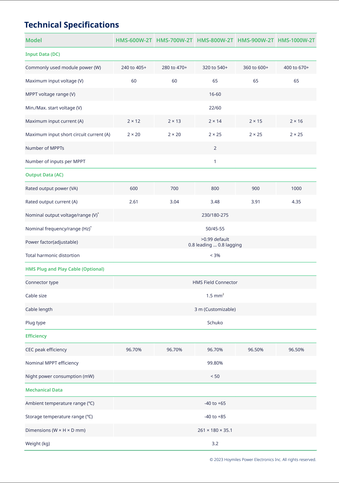 Hoymiles HMS 800W 2T - Mikro-Wechselrichter